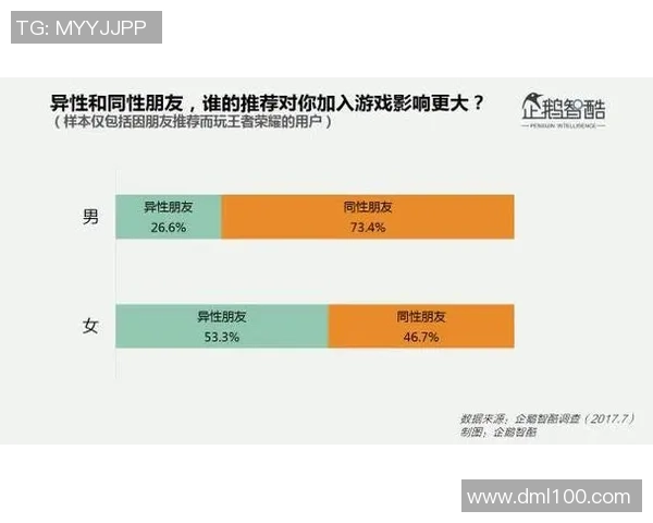 深度探讨周军在王者荣耀中的成长与挑战之路